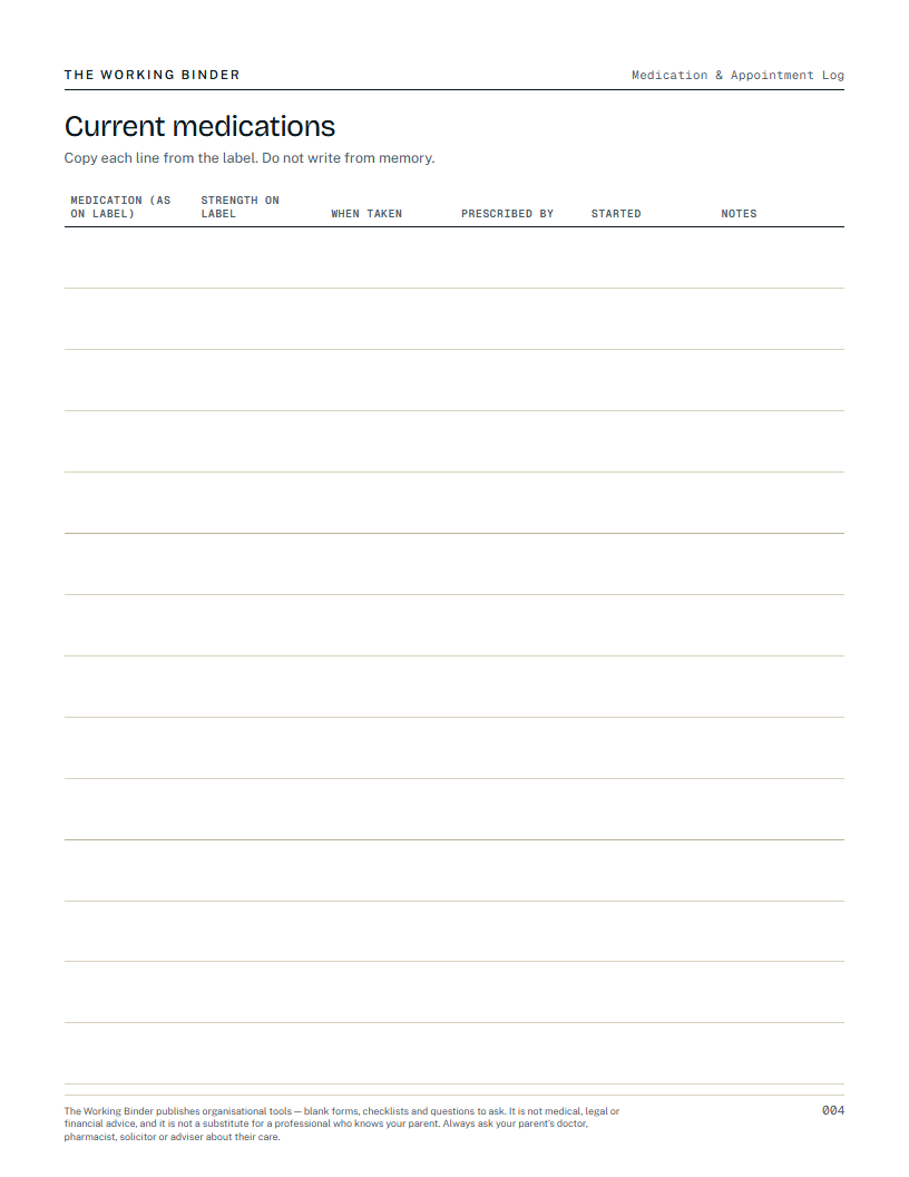 Medication & Appointment Log — Current medications
